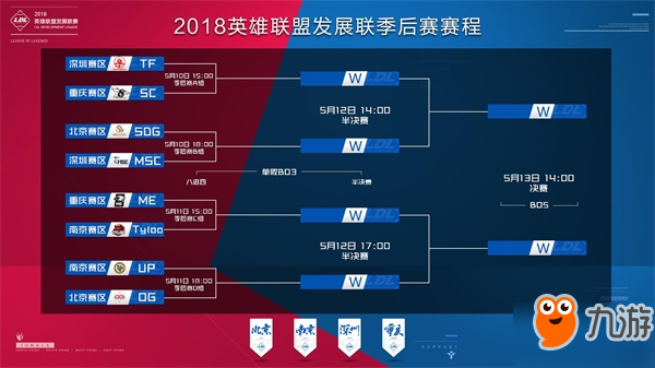 置站位